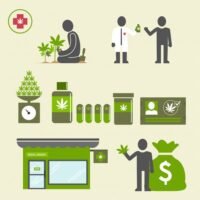 depositphotos_45046583-stock-illustration-cannabis-medicinal